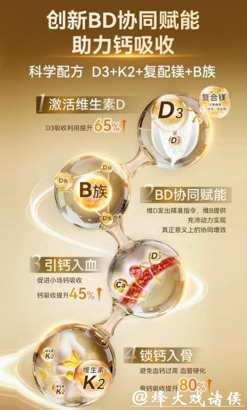 重新定义女性维生素营养！意大利Gynable洁妮贝维生素DK镁与四大世界冠军联手官宣！